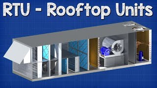 Rooftop Units explained  RTU working principle hvac [upl. by Shamma]